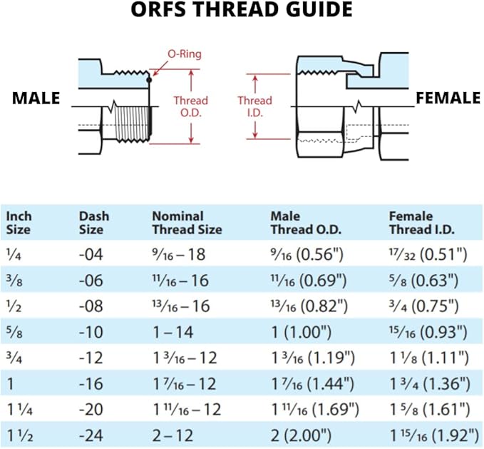 1" Hose x 1" ORFS Female Swivel Hydraulic Hose Ends Crimp Fitting Compatible with Parker 43-Series | FFX-16-16-43 (10-PACK)