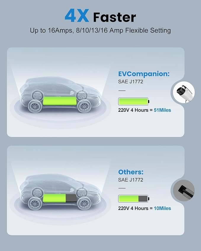 Level 1 & Level 2 EV Charger - 16A Adjustable Current, Timer Function | 110V-240V, 21FT Cable | Compatible with All SAE J1772 EVs/PHEVs | NEMA 6-20 Plug & 5-15 Adapter