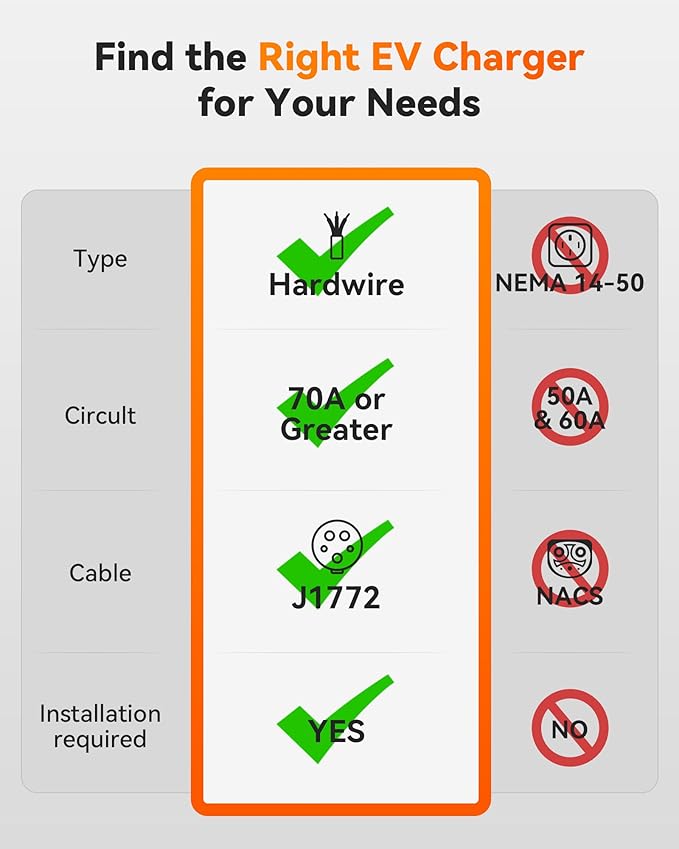 WOLFBOX Level 2 EV Charger 50 Amp J1772,Hardwired EV Charger Level 2 with NEMA 14-50 Plug 25ft Cable,Indoor/Outdoor,Smart APP&RFID Card Control,240V Electric Car Charger for Electric Automobile(WE50)