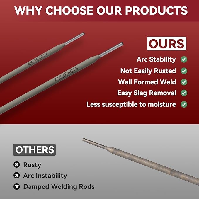 ARCCAPTAIN E6013 Welding Rod 3/32" 10LB Carbon Steel Welding Sticks Electrodes, Welding Rods ARC Welding Equipment