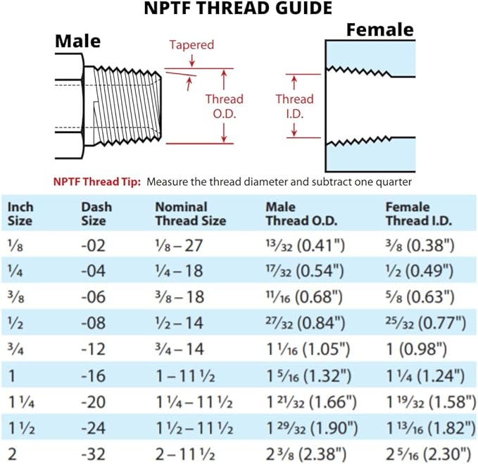 1/4" NPTF Male x 3/8" NPSM Female Swivel Hydraulic Steel Pipe Fitting Adapter | 1404-04-06