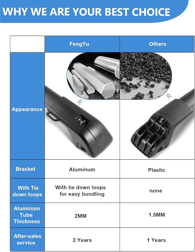 FengYu 330lbs Roof Rack Cross Bars Compatible with Volkswagen VW Tiguan 2018-2025 (Not for Limited) & Taos 2022-2025, Aluminum Lockable Roof Rails Crossbars Rooftop Cargo Bars Luggage Carrier