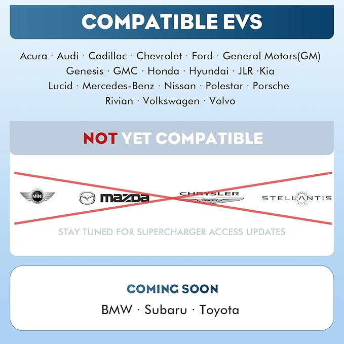 2-in-1 Tesla to CCS/J1772 Adapter DC/AC Fast Charging Converter for US Standard EVs, Compatible with Tesla Superchargers & Level 1/2/3 Charging Stations (Tesla to ccs/J1772)
