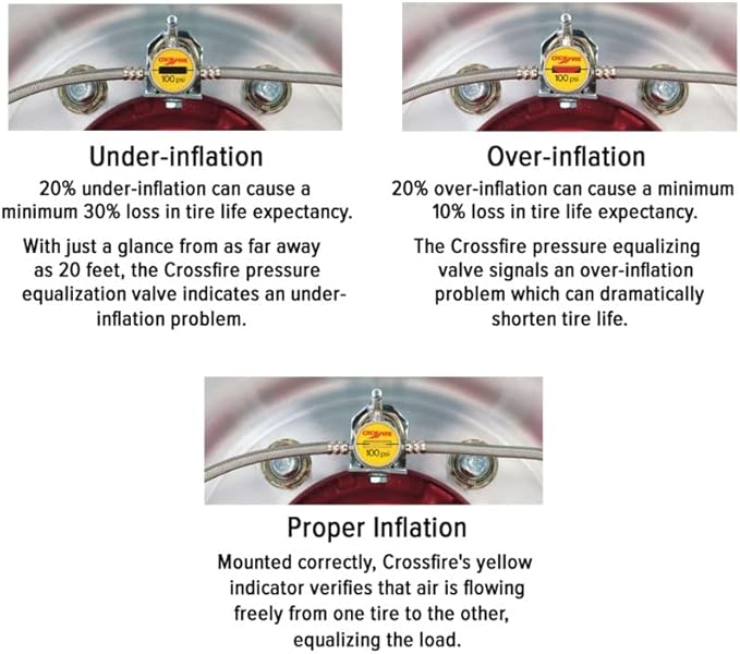 Crossfire Dual Tire Pressure Equalization System, 80 PSI, one per pkg. (CF80STABT)