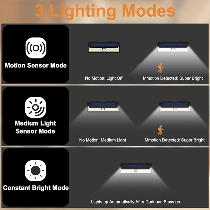 Solar RV Porch Light, 118 LED Motorhome Motion Sensor RV Exterior Lights with Remote Control, Waterproof Camper Outdoor Lights for Motorhome Travel,Travel Trailers, Camper, Food Trucks