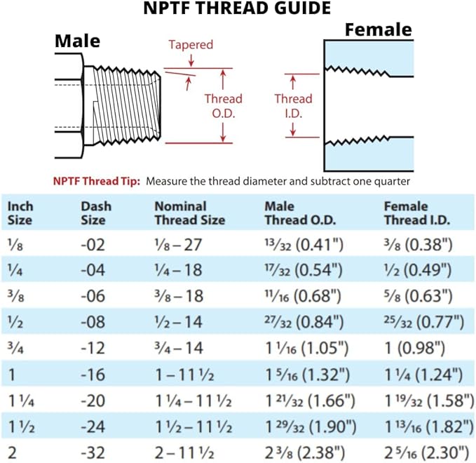 1/4" NPTF Male x 3/8" NPSM Female Swivel 90 Degree Elbow/Corner Hydraulic Pipe Fitting | 1501-04-06