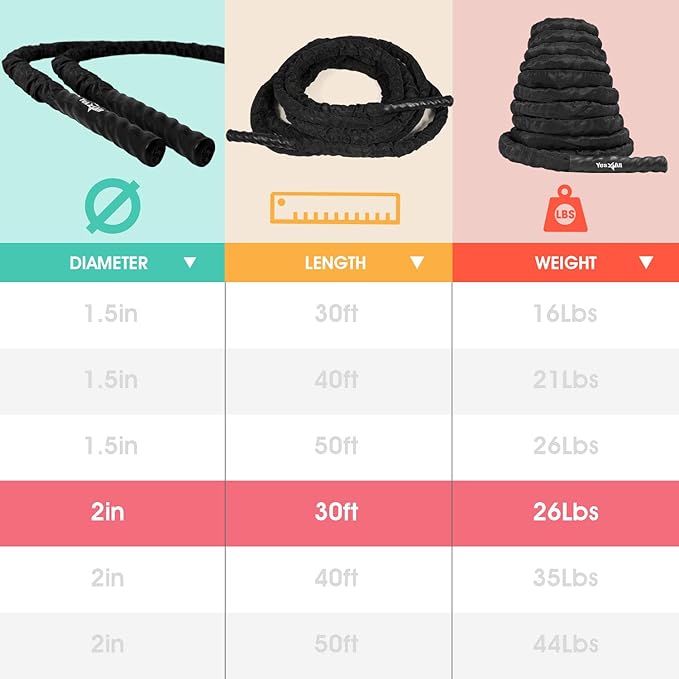 Yes4All Battle Ropes, Workout Rope with Cover, Steel Anchor & Strap Included, Heavy Ropes for Exercise Training - 1.5/2 Inch Diameter, 30, 40, 50 Ft Length