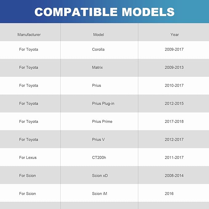 Professional 6 Slots 14 Flutes Oil Filter Wrench for Toyota, 64mm Oil Filter Removal Tool Socket, Oil Filter Cap Wrench for Corolla, Prius, Prius Prime/V, Matrix, CT200h, Scion iM/iQ/xD 1.8L Engine