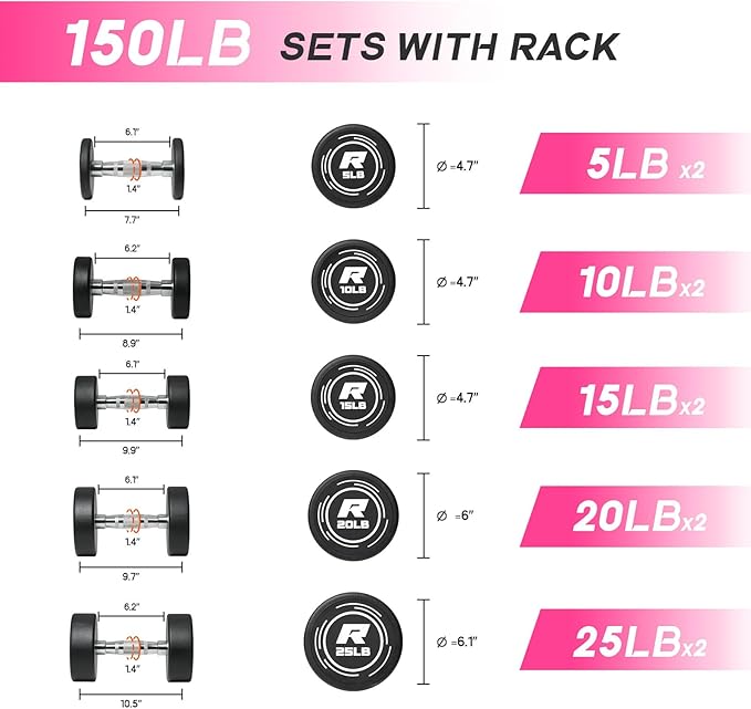 RitFit 5-250 LBS PVC Encased Round Dumbbell sets with Knurled Handle and Optional Rack, Strength Training Equipment for Home Gym