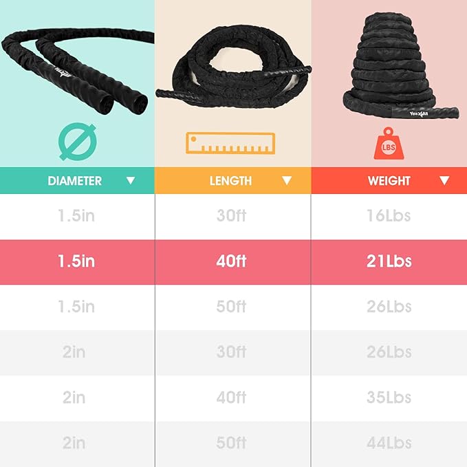 Yes4All Battle Ropes, Workout Rope with Cover, Steel Anchor & Strap Included, Heavy Ropes for Exercise Training - 1.5/2 Inch Diameter, 30, 40, 50 Ft Length