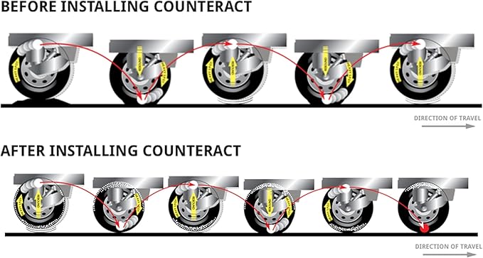 Counteract DIYK-16 Do It Yourself Tire/Wheel Balancing Beads Kit - Off -Road, Medium/Heavy Duty Truck Tires, (4) 16oz DIY Bead Bags, (4) Valve Caps and Cores, (1) Core Remover, Injector Bottle