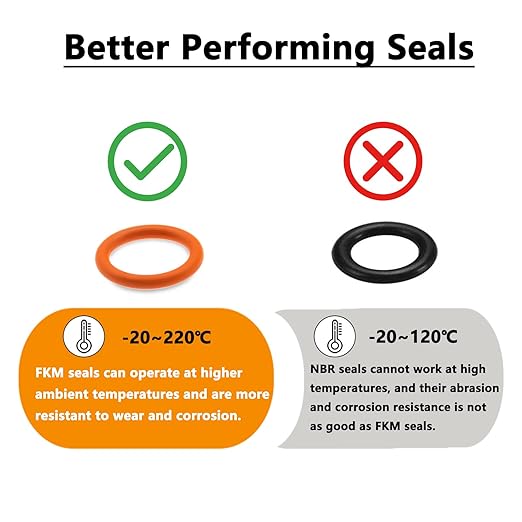 Oil Change Kit Compatible with Harley, Filter Cap Wrench, Crankcase Fill Tool, Primary Case Oil Funnel, Drip-Free Oil Filter Tool, 30Pcs Drain Plug O-Rings