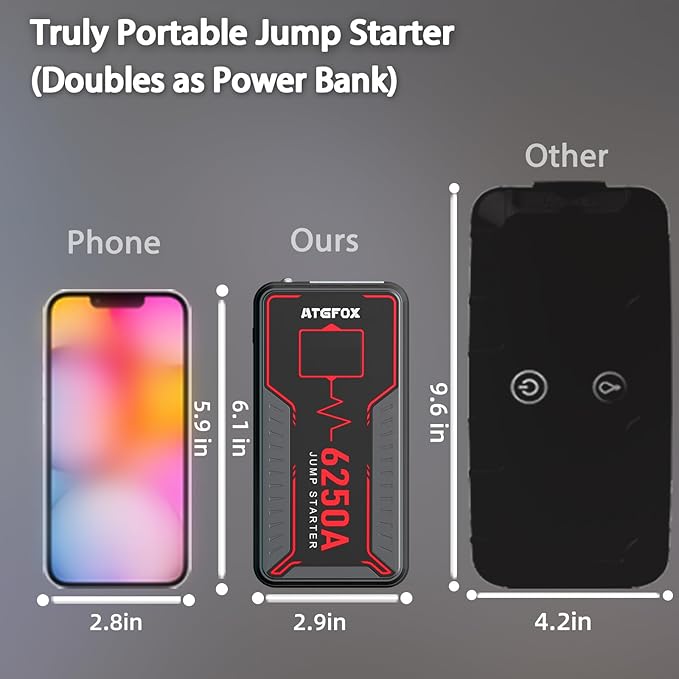 6250A Jump Starter Portable with Smart Clamp, ATGFOX 12V Car Battery Booster Pack for Trucks, up to 8.5L Gas/6.0L Diesel, Jump Box, 16000mAh Power Bank & Jumper Cables, Quick Charge