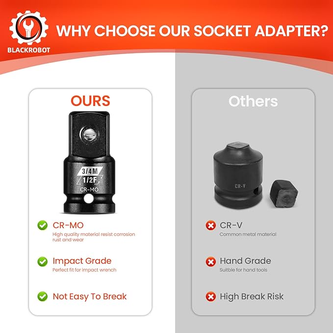 BLACKROBOT 1/2”F To 3/4”M Impact Socket Adapter, Cr-Mo Steel Exceeds ANSI Standards, Square Drive Reducer for Impact Driver Wrench