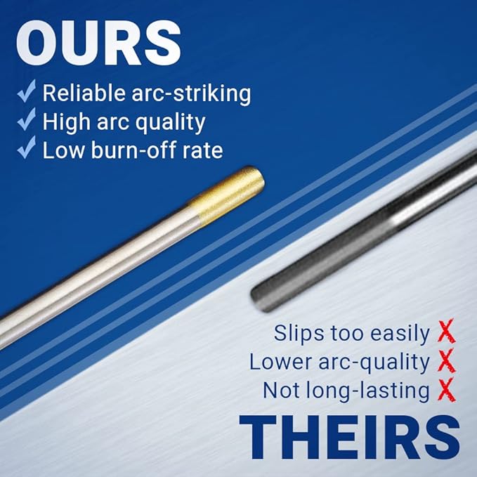 Midwest Tungsten Service TIG Welding Tungsten Electrodes 10-Pack (Gold - 1.5% Lanthanated Tungsten (WL15/EWLa-1.5), 1/16")