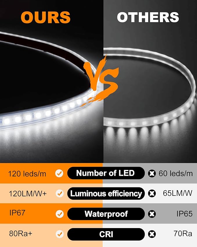 RV Awning Lights 12vdc 13ft/4m White LED Strip Camper Waterproof IP67 Motorhome Travel Trailer Canopy Outdoor RV Underglow Exterior Tape Lights