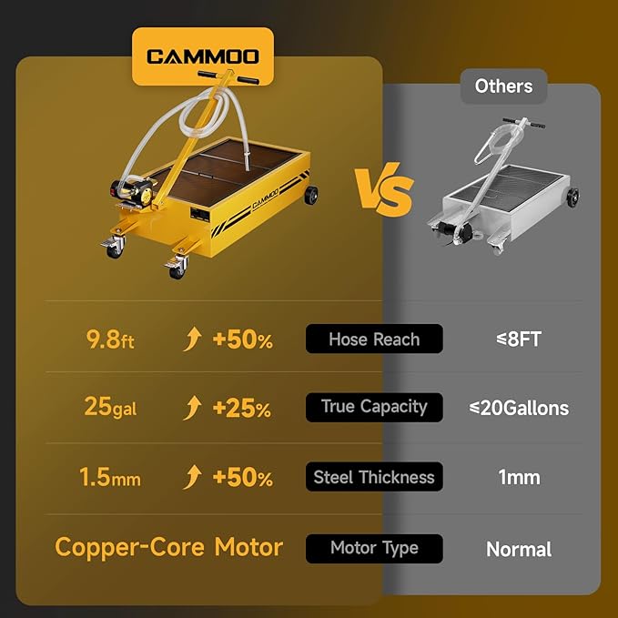 25 Gal Electric Oil Drain Pan, 110V High-Flow Pump, 9.8 FT Hose, 200 W Motor, 2 Locking Swivel Casters and 2 Directional Wheels Stable, Folding Handle, Heavy-Duty for Trucks, RVs, SUVs, Yellow