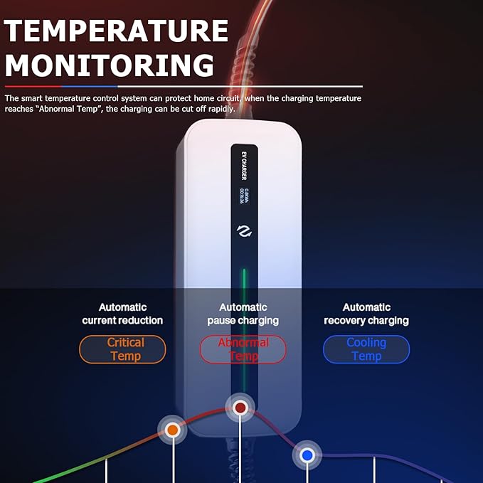 15A EV Charger Level 1 NEMA5-15P ev Charging Cable 100V-120V Portable EVSE SAE J1772 Plug Home Electric Vehicle Charging Station Compatible with All EV Cars 6m (20 feet)