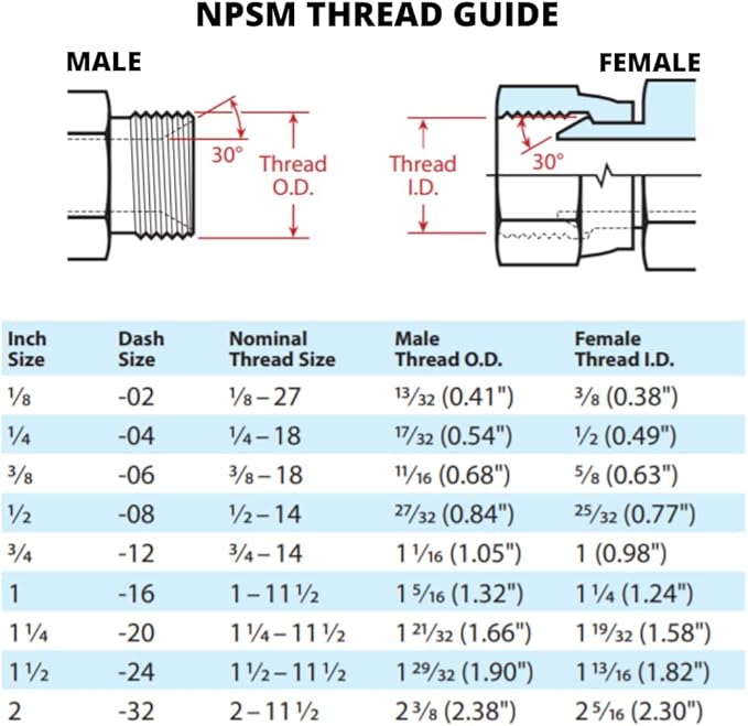 1/4" NPTF Male x 3/8" NPSM Female Swivel 90 Degree Elbow/Corner Hydraulic Pipe Fitting | 1501-04-06
