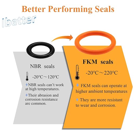 Oil Change Kit for Harley, Oil Filter Wrench,Crankcase Fill Tool,Primary Case Oil Funnel,Drip-Free Oil Filter Funnel Set, 10 O-Rings, for Harley Davidson Accessories