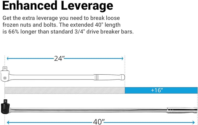 Capri Tools Breaker Bar (3/4" Drive/Extended Leverage)