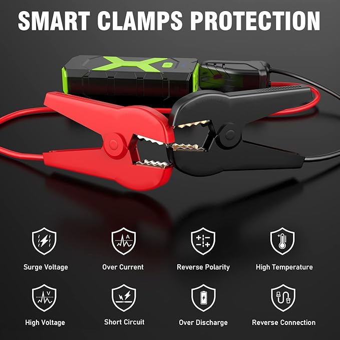 BOOKOO Jump Starter 2000A for Car/Boat/Lawnmower(8.0L Gas/6.5L Diesel Engine) Portable 12V Car Battery Jump Starter with Cables,Wall Charger,USB 3.0 Fast Charging,16V DC Output,3 LED Modes