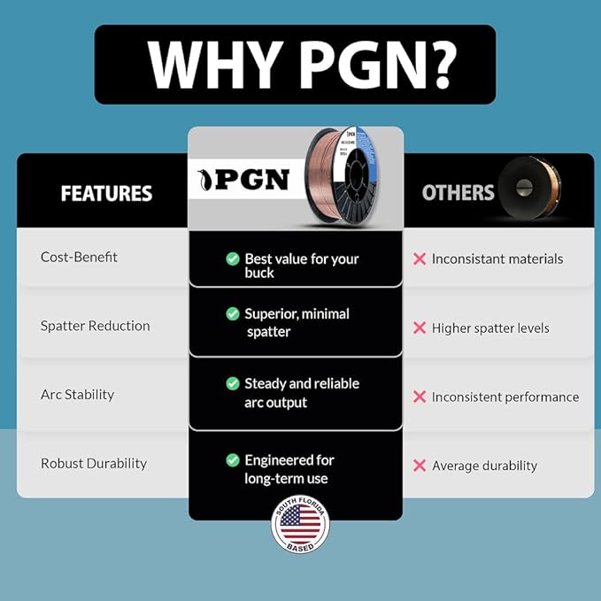 PGN Solid MIG Welding Wire - ER70S-6 .023 Inch - 10 Pound Spool - Mild Steel MIG Wire with Low Splatter and High Levels of Deoxidizers - for All Position Gas Welding