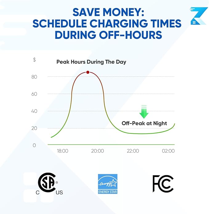 Level 2 EV Charger - 40Amp 240V 25FT Electric Vehicle Charging Station, Cable Smart Wall EV Chargers Level 2 for Home, RFID Card, WiFi Enabled, NEMA 14-50 - 9.6kW EVSE J1772, UL