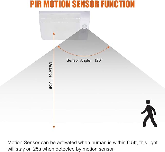 Facon Square RV Motion Sensor Light - 4W 280LM Warm White (3400K) 12V RV Interior Lighting, LED Ceiling Dome Lights for RV Camper Motorhome Boat