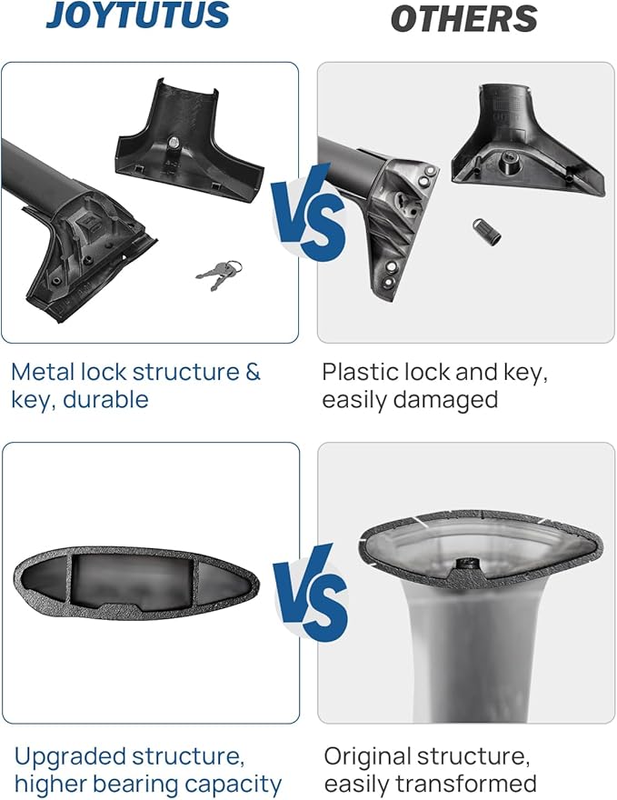 JOYTUTUS Lockable Car Roof Rack Cross Bars Compatible with Toyota Highlander 2020-2025 XLE, XSE, Limited, Platinum, Bronze Edition, Hybrid, Aluminum Bar, Max Load 260lbs for Cargo Luggage Carrier