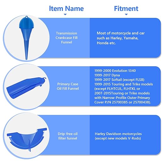 Oil Change Kit for Harley Davidson Touring Sporster Dyna Motorcycle Oil Filter Funnel Primary Case Funnels Drip Free Oil Change Tool Set Accessories (None Wrench)