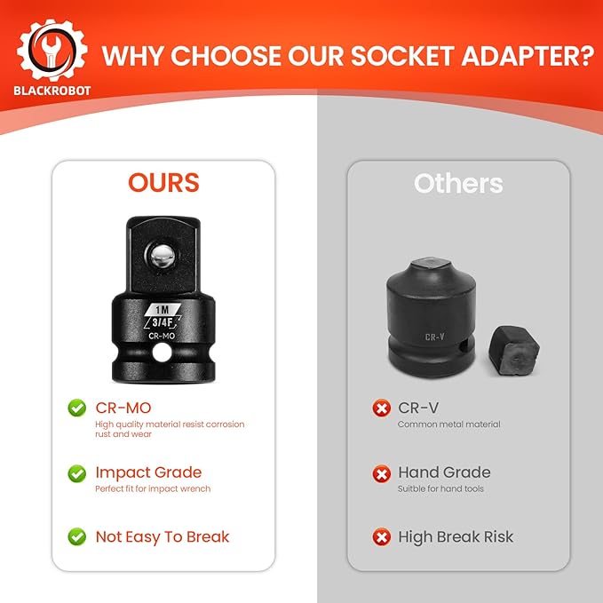 BLACKROBOT 3/4”F To 1”M Impact Socket Adapter, Cr-Mo Steel Exceeds ANSI Standards, Square Drive Reducer for Impact Driver Wrench