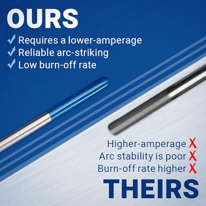 Midwest Tungsten Service TIG Welding Tungsten Electrodes 10-Pack (Blue - 2% Lanthanated Tungsten (WL20/EWLa-2), 1/8")