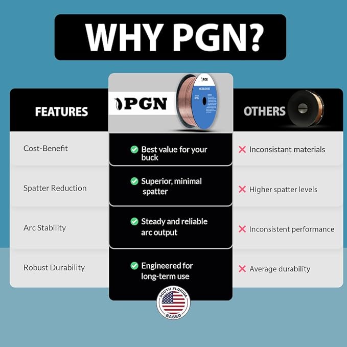 PGN Solid MIG Welding Wire - ER70S-6 .035 Inch - 2 Pound Spool - Mild Steel MIG Wire with Low Splatter and High Levels of Deoxidizers - For All Position Gas Welding
