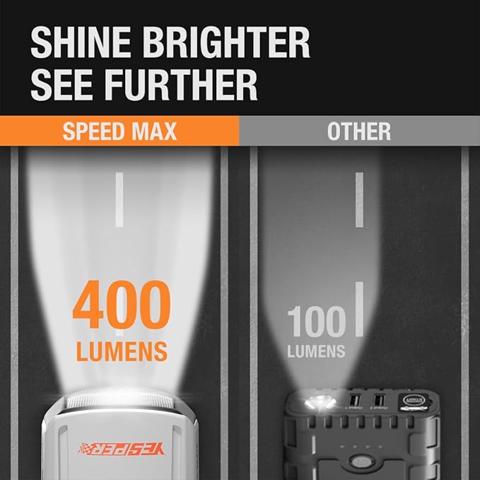 YESPER Boost Jump Starter Battery Pack 4120A 27000mAh Car Battery Charger Jumper Starter (All Gas/up to 10L Diesel) 100W Quick Charge 12V Portable Jump Box for Totally Dead Vehicle with DSLI Safe Tech