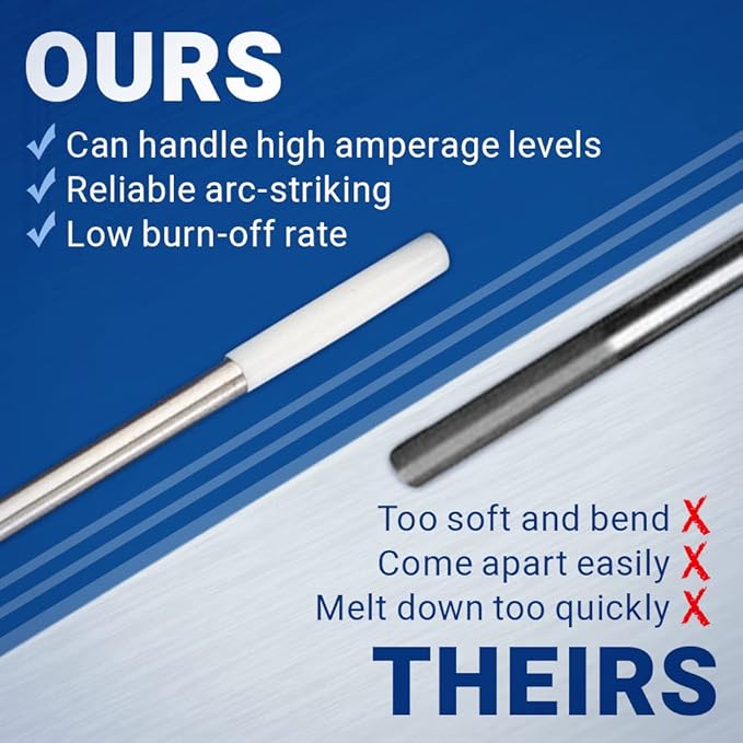 Midwest Tungsten Service TIG Welding Tungsten Electrodes 10-Pack (White - 0.8% Zirconiated Tungsten (WZ8, EWZ-0.8), 1/16")