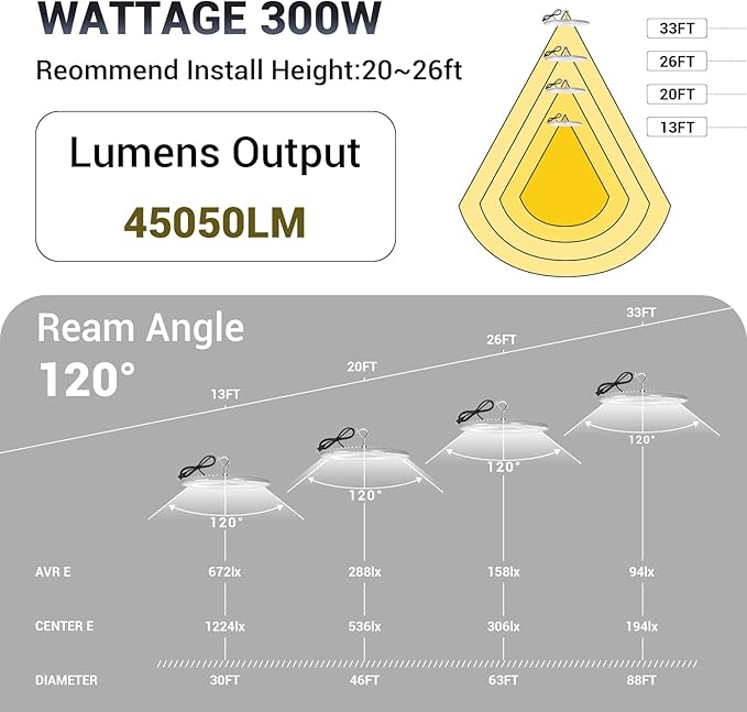 10 Pack 300W UFO Led High Bay Light,120VAC,5000K Daylight Commercial Bay Lighting,IP66 Waterproof,45050LM,1300W MH/HPS with Plug Area Light for Warehouse/Shop/Workshop/Barn/Gym/Factory