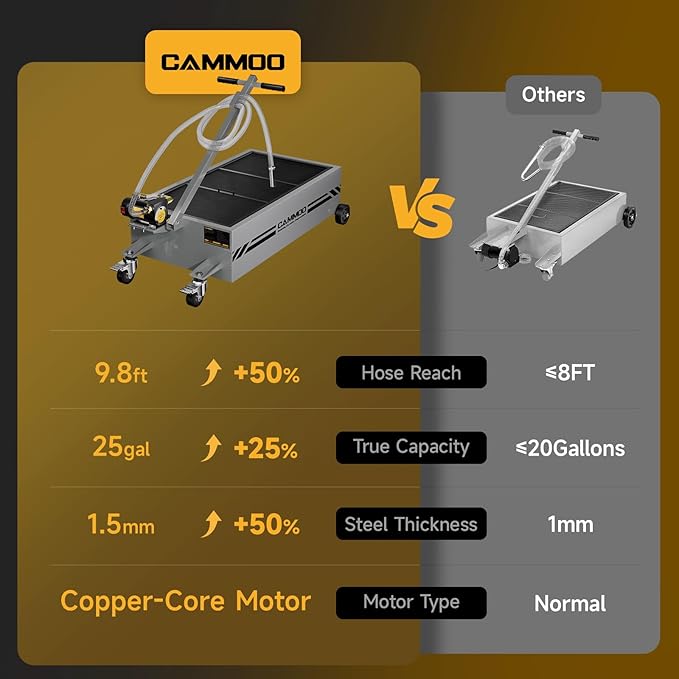25 Gal Electric Oil Drain Pan, 110V High-Flow Pump, 9.8 FT Hose, 200 W Motor, 2 Locking Swivel Casters and 2 Directional Wheels Stable, Folding Handle, Heavy-Duty for Trucks, RVs, SUVs, Gray