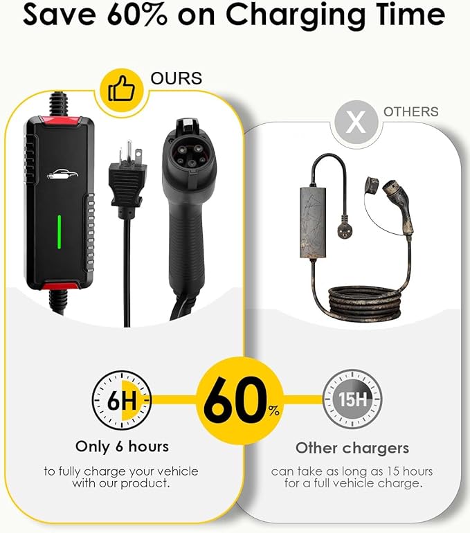 Portable Electric Vehicle Charger with 25FT Charging Cable, Compatible with Level 2 & 1 J1772 16A 120V 240V NEMA 6-20 Plug Indoor & Outdoor Car Charging Station