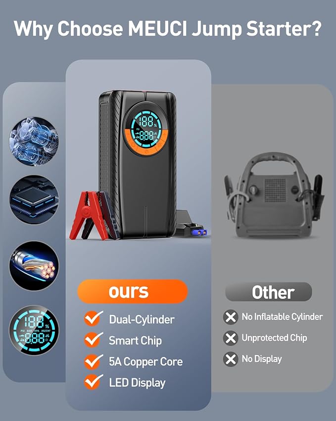 Jump Starter with Air Compressor, Car Battery Jump Starter (8.0 Gas/7.0L Diesel), Battery Jumper Starter Portable Jump Box, 12V Portable Car Jump Starter with Tire Inflator, LED Light (Model)