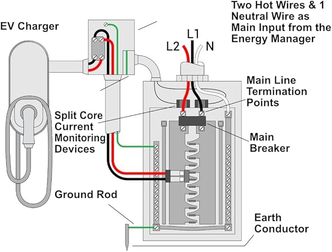 EV Charger BLACKBOX 240V 60-100A Service – No Electrical Panel or Service Upgrade Required. Allows 240 Volt up to 48 Amp (60Amp) EV Fast Charge Rate EV Load Management System Save $$