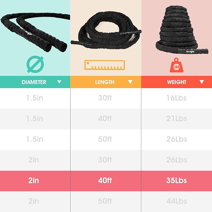 Yes4All Battle Ropes, Workout Rope with Cover, Steel Anchor & Strap Included, Heavy Ropes for Exercise Training - 1.5/2 Inch Diameter, 30, 40, 50 Ft Length