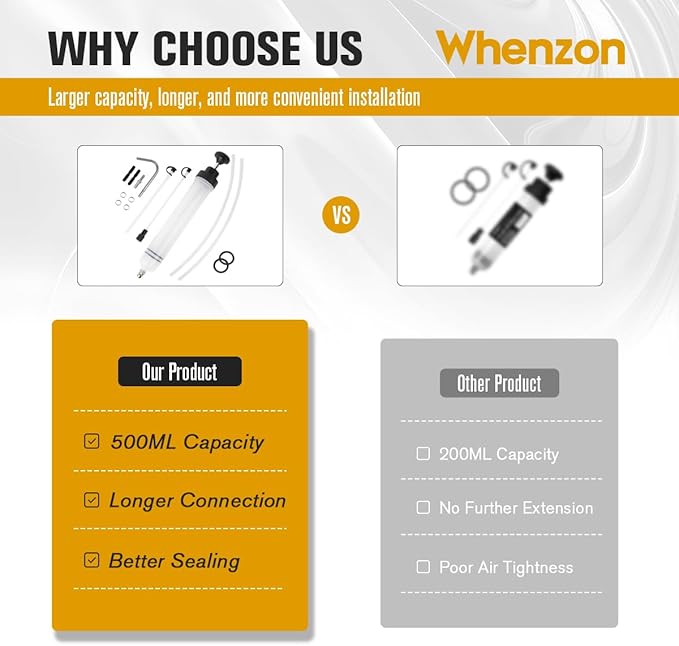 Fluid Extractor, Automotive Fluid Extractor Pump Manual Fuel Suction & Filler, Efficient Oil Extractor Pump for Fluid Extraction (500CC