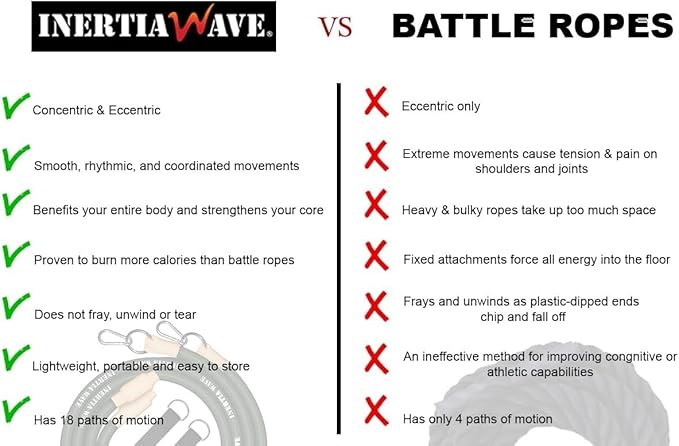 Strong Dynamic Rubber Battle Ropes Alternative for Home and Gym | Maximize Calorie Burn | Revolutionary Fitness Equipment for Abs and Full Body Workout