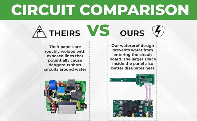 PRIMECOMTECH Level 2 Electric Vehicle (EV) Charger Amperage Adjustable (10Amp - 16Amp - 20Amp - 24Amp - 32Amp) 30Ft Cable EVSE Plug-in Hybrid (50 FT, 6-50P)