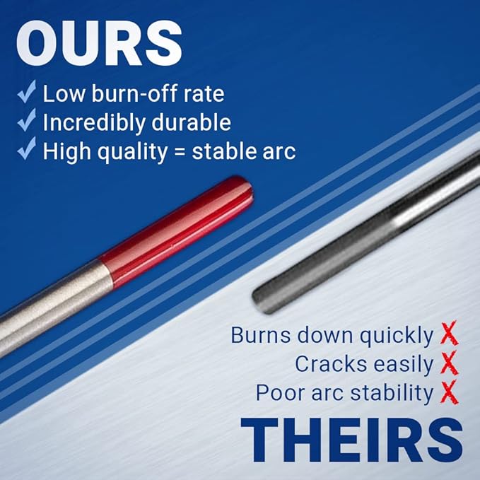 Midwest Tungsten Service TIG Welding Tungsten Electrodes 10-Pack (Red - 2% Thoriated Tungsten (WT20/EWTh-2), 1/16")