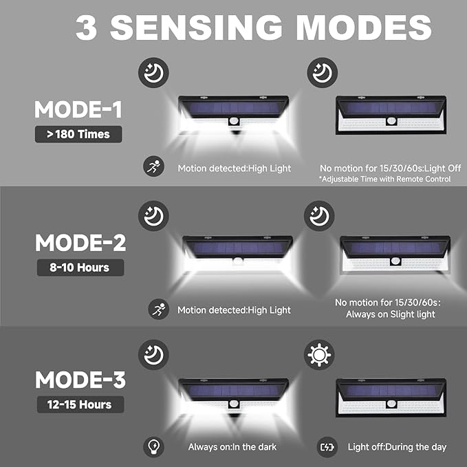Magnetic Solar Outdoor, RV Light with Motion Sensor, 118 LED Waterproof Solar Security Light, Magnets Wireless Wall & Fence Lamp with Remote, Easy Install for RV, Garage, Driveway, Porch, Yard