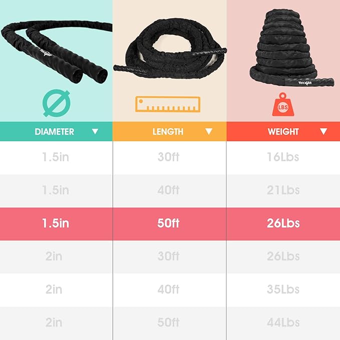 Yes4All Battle Ropes, Workout Rope with Cover, Steel Anchor & Strap Included, Heavy Ropes for Exercise Training - 1.5/2 Inch Diameter, 30, 40, 50 Ft Length