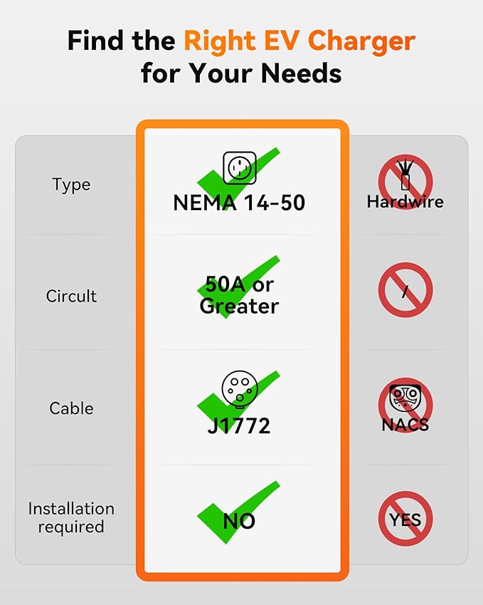 WOLFBOX Level 2 EV Charger 40 Amp J1772,EV Charger Level 2 with NEMA 14-50 Plug 25ft Cable,Smart APP&RFID Card Control,240V Electric Vehicle Charging Station for Electric Automobile(WE40)