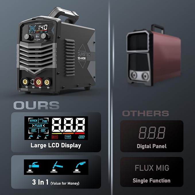 MIG Welder, 140A 110V Flux Core/Stick/Lift TIG 3 in 1 MIG Welding Machine, Gasless MIG with IGBT Inverter Synergic Control, Digital Screen Display, Over Loading Protection Beginner Friendly